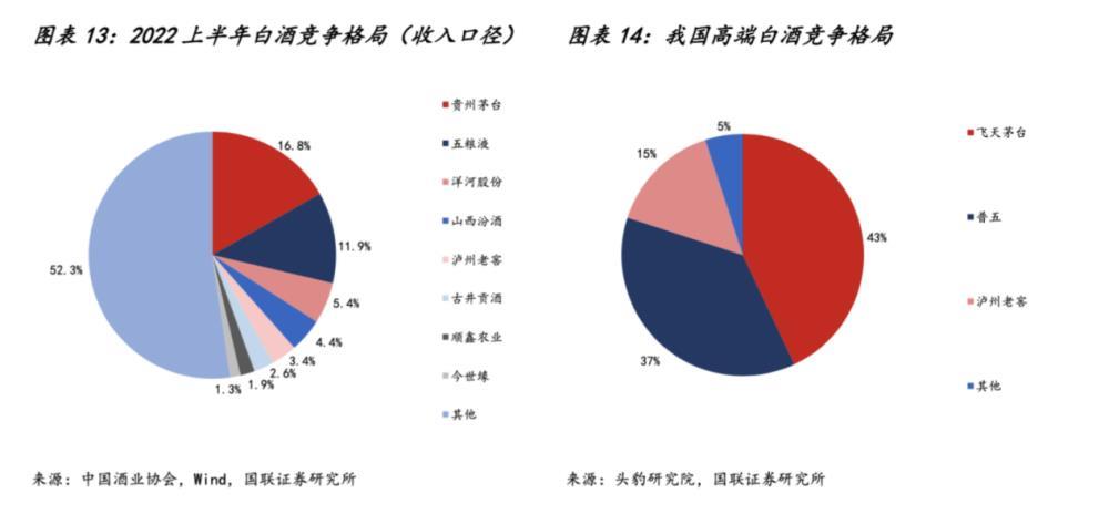 超八成酒企或遭遇价格倒挂，中端品牌陷重灾区，茅台成唯一幸存者