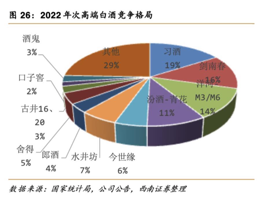 超八成酒企或遭遇价格倒挂，中端品牌陷重灾区，茅台成唯一幸存者