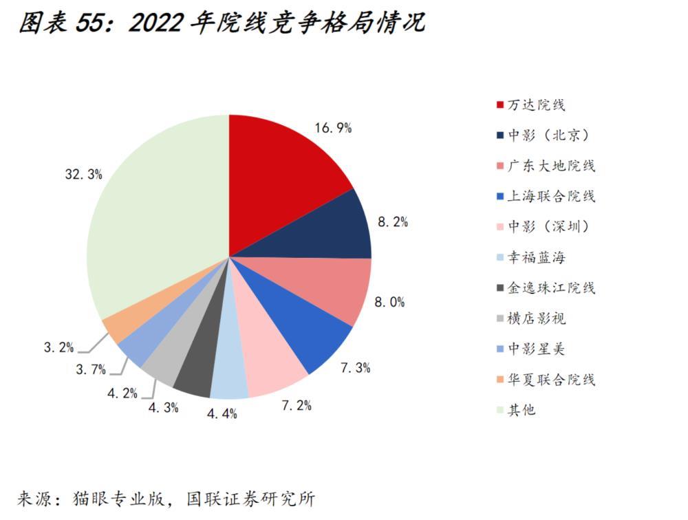 暑期档票房或将重回百亿时代，影投和院线双料龙头股价却“不见起色”