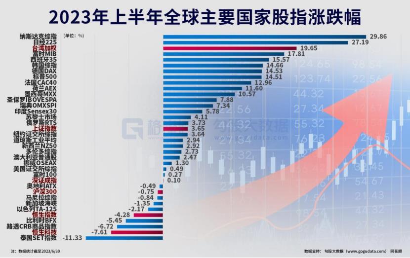 上半年人均赚3.9万，你赚了吗？
