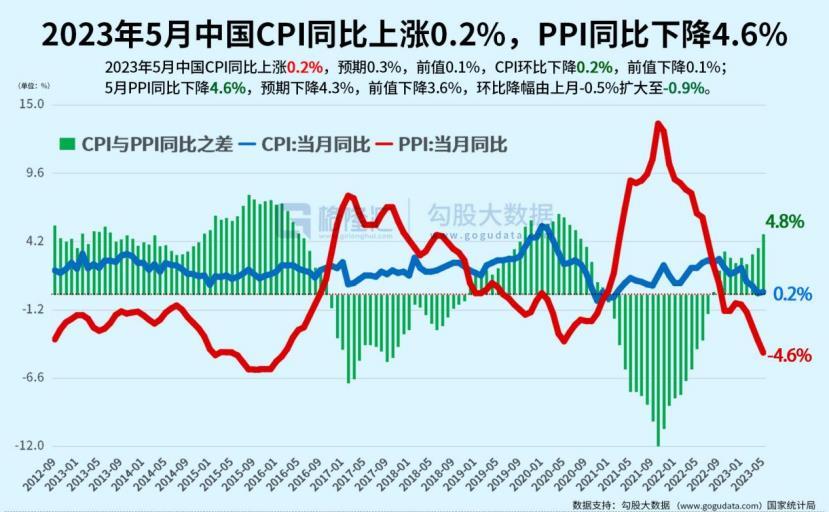 上半年人均赚3.9万，你赚了吗？