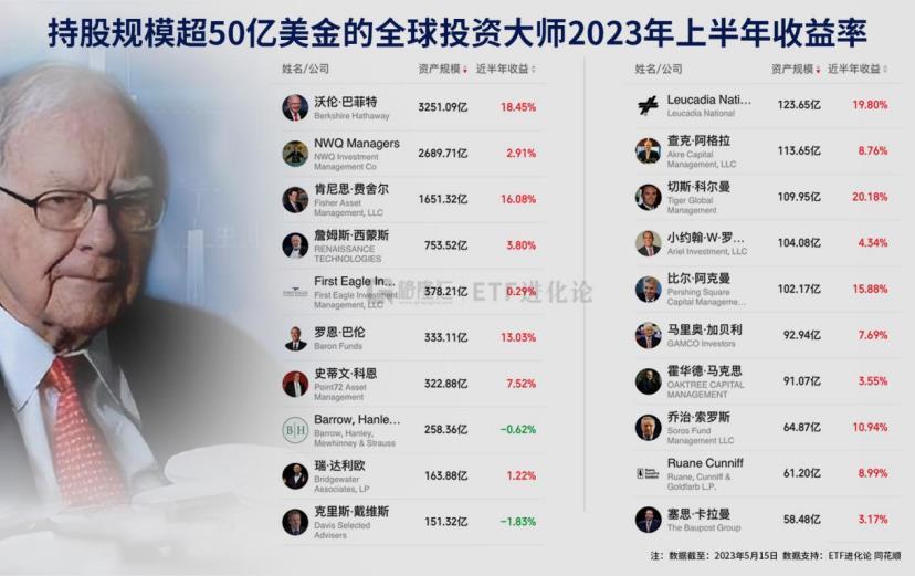 上半年人均赚3.9万，你赚了吗？