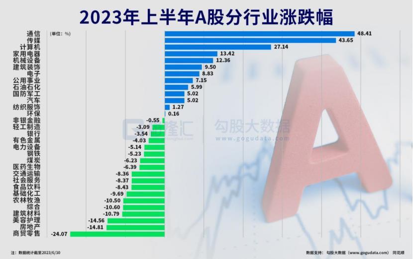 上半年人均赚3.9万，你赚了吗？