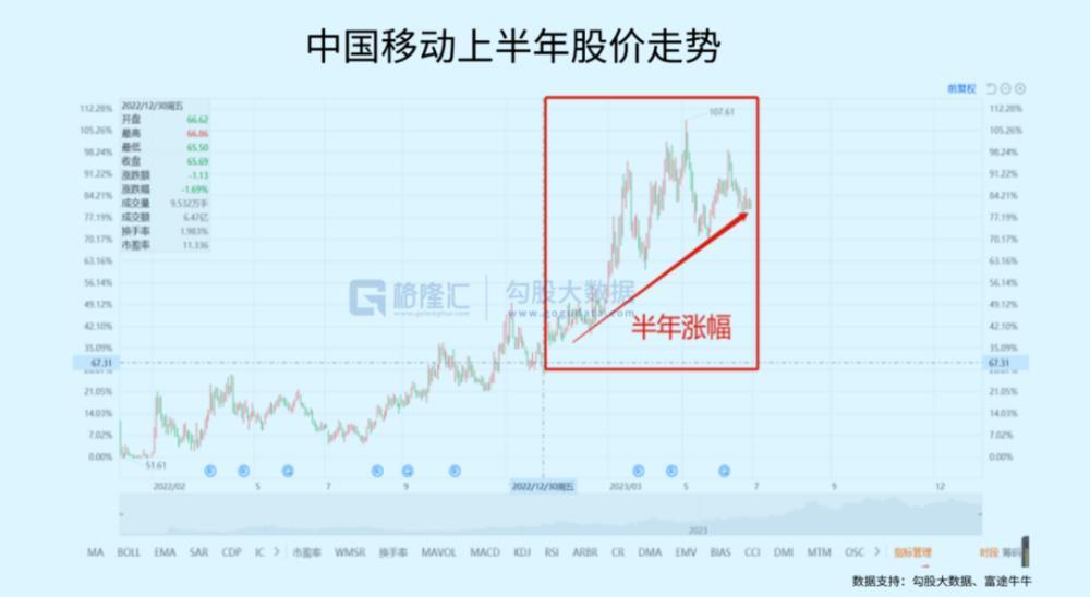 上半年人均赚3.9万，你赚了吗？