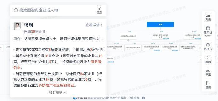 杨澜一持股公司270万财产被冻结，发生了啥？