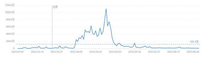 大量店铺转让，淄博烧烤“凉”了？