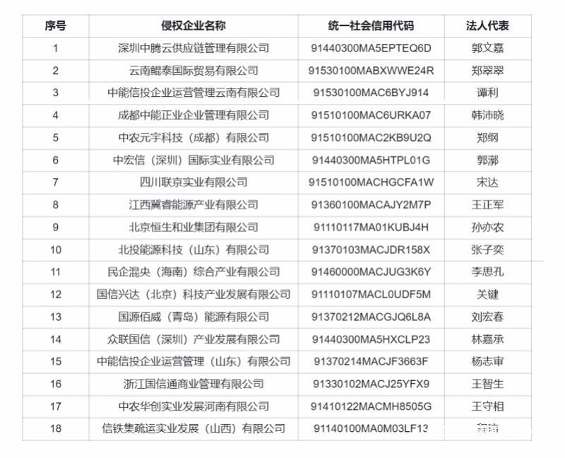 中信集团曝光18家“假央企”！深圳涉及3家，专家揭秘套路