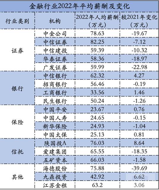 没考上清华北大别报金融？最卷专业碰上降薪潮，高考尖子们开始后悔