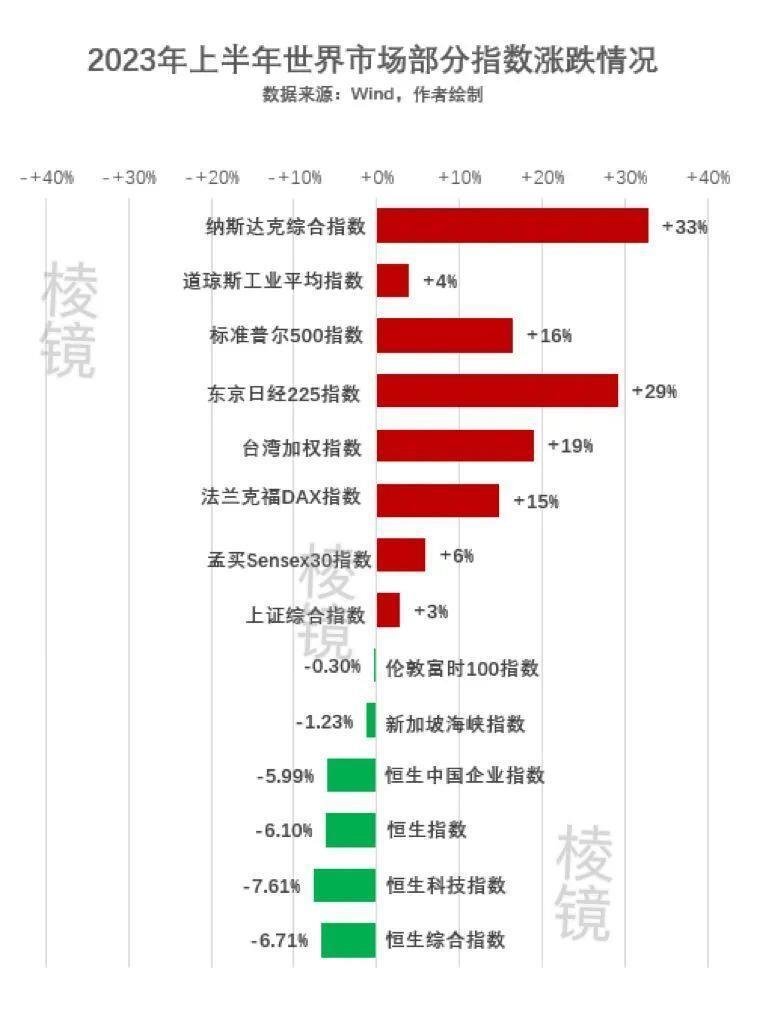 港股半年盘点：新能源车带不动，碧桂园万科龙湖沦为“地惨股”