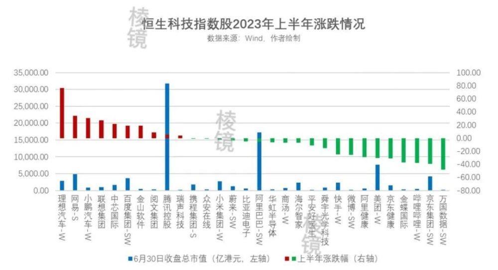 港股半年盘点：新能源车带不动，碧桂园万科龙湖沦为“地惨股”