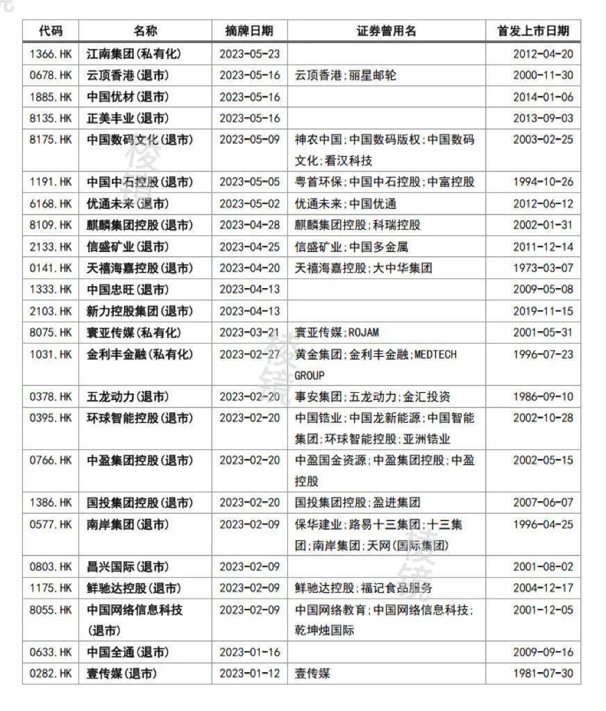 港股半年盘点：新能源车带不动，碧桂园万科龙湖沦为“地惨股”