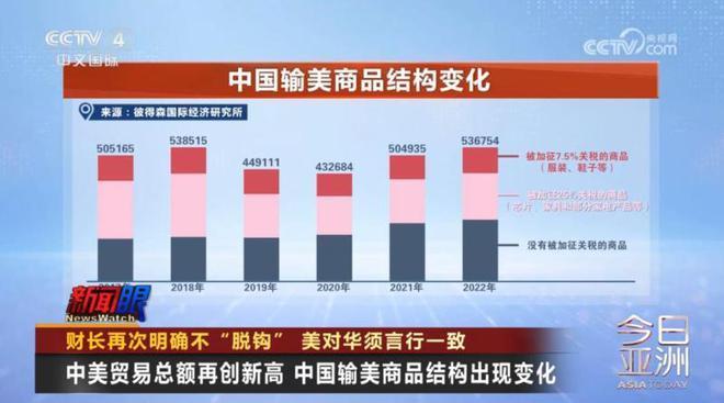 耶伦再次明确:中美“脱钩”是不可能做到的