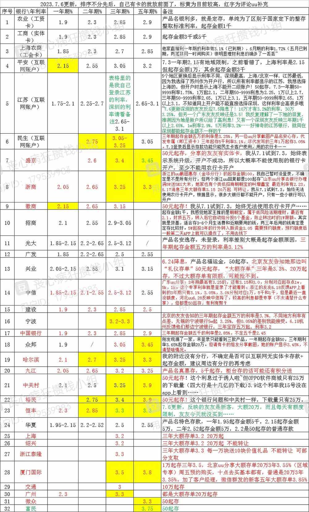 现在的年轻人怎么比老太太还爱攒钱？