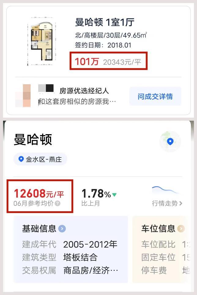 郑州“免费赠房”调查：房价从2万跌到1.2万，有人因还不上钱房子被拍卖