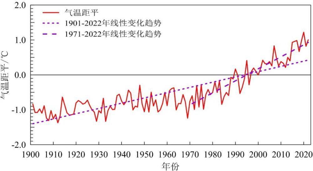 《中国气候变化蓝皮书（2023）》：多项指标均创新高