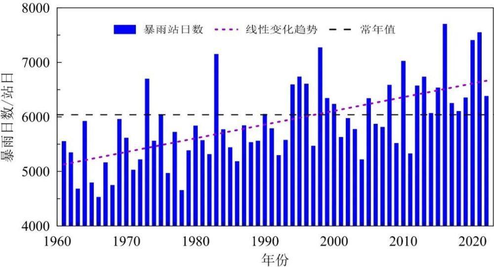 《中国气候变化蓝皮书（2023）》：多项指标均创新高