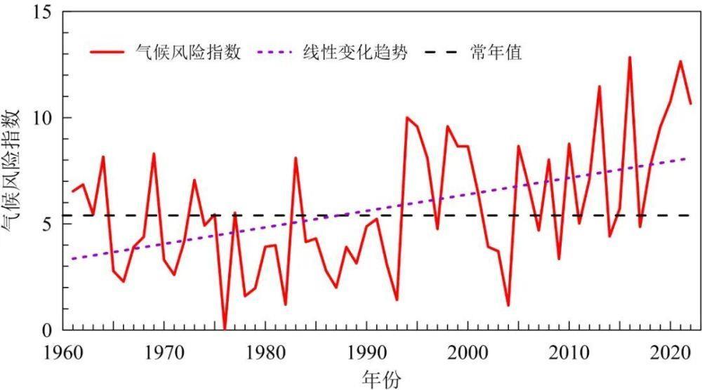 《中国气候变化蓝皮书（2023）》：多项指标均创新高