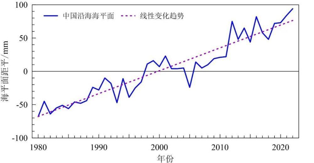 《中国气候变化蓝皮书（2023）》：多项指标均创新高