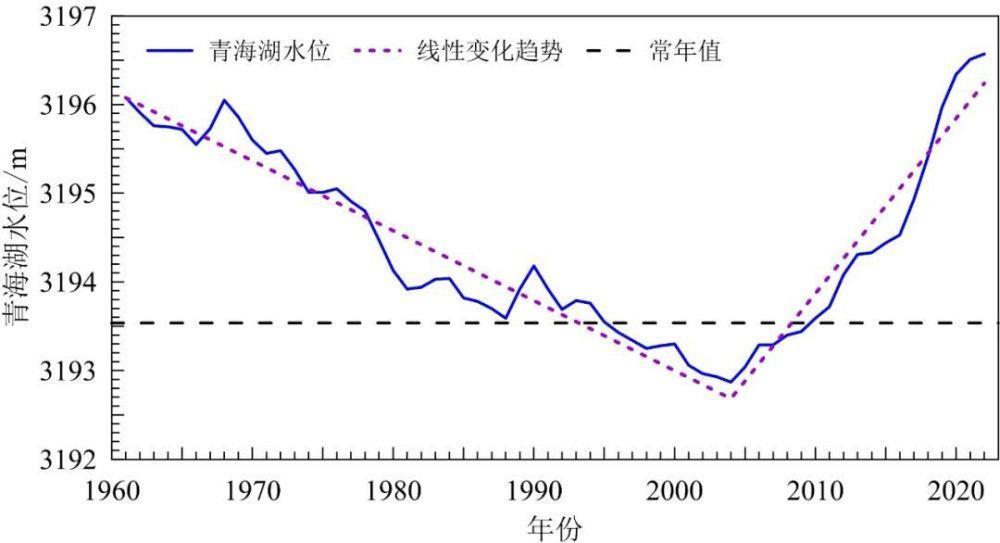 《中国气候变化蓝皮书（2023）》：多项指标均创新高