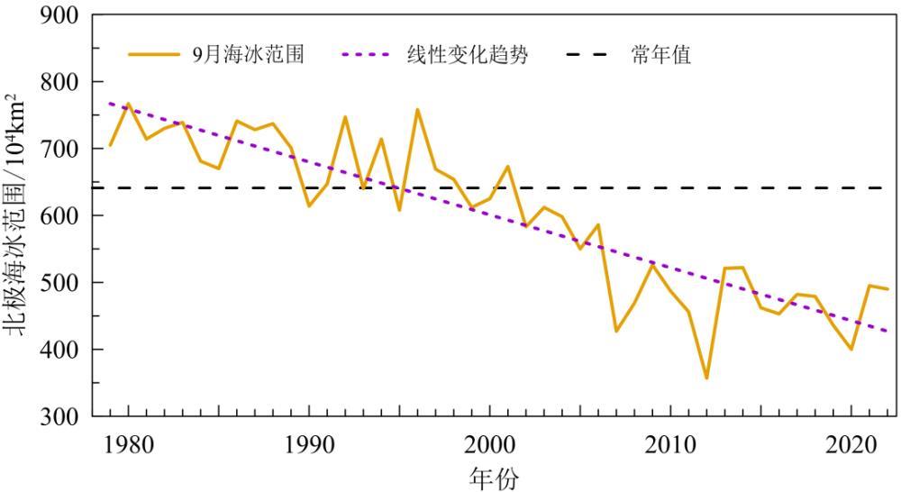 《中国气候变化蓝皮书（2023）》：多项指标均创新高