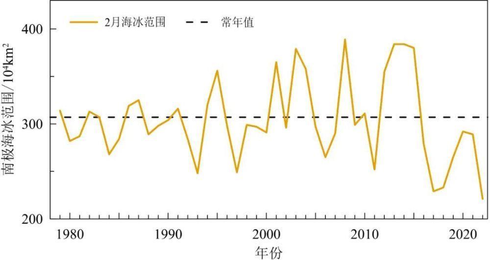 《中国气候变化蓝皮书（2023）》：多项指标均创新高