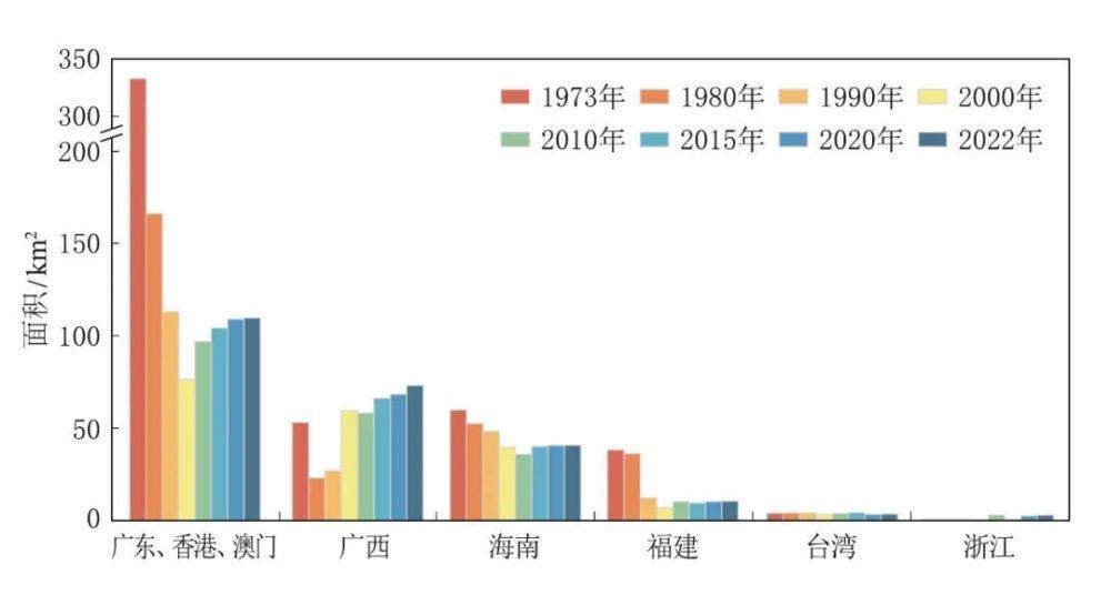 《中国气候变化蓝皮书（2023）》：多项指标均创新高