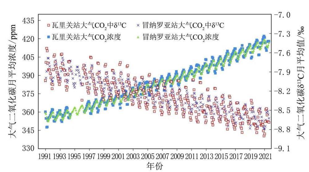 《中国气候变化蓝皮书（2023）》：多项指标均创新高