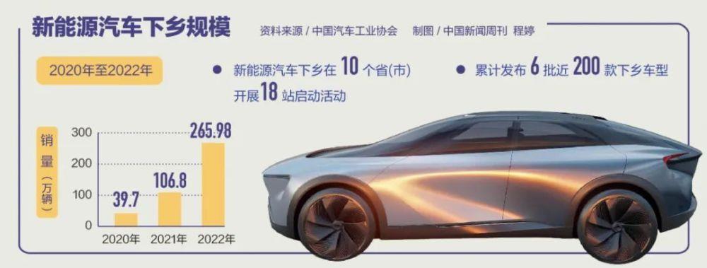 汽车下乡，难在哪儿？