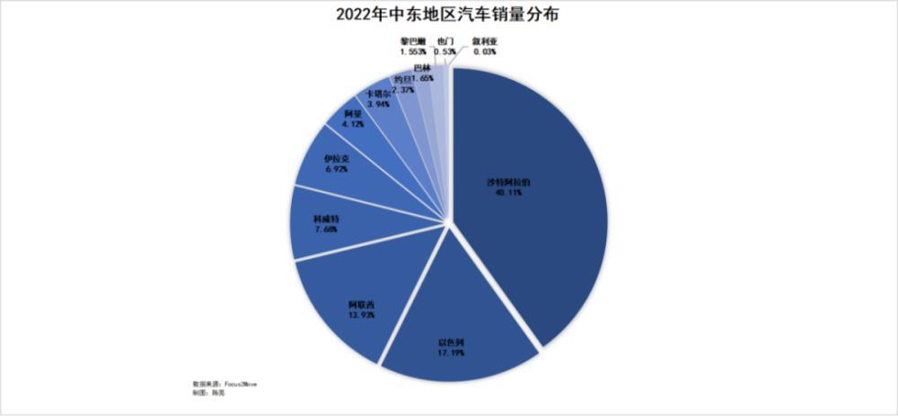 中东土豪爱上中国电动车，一个月曝光三笔投资，扎堆氪金新能源