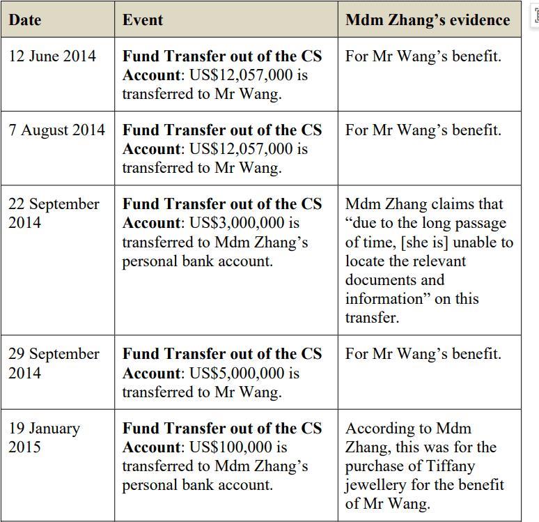 张兰败诉，更多细节曝光！她曾回应被资本算计，没欠任何人