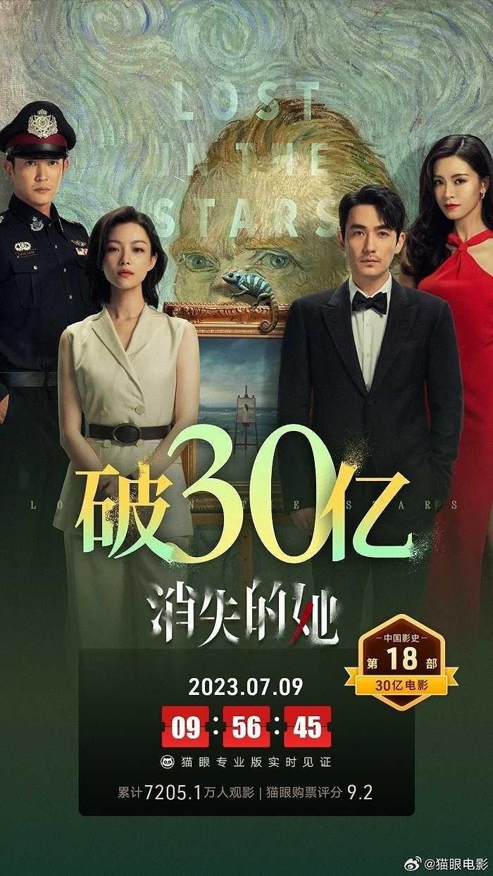 电影《消失的她》累计票房破30亿，进入2023年全球票房榜前十