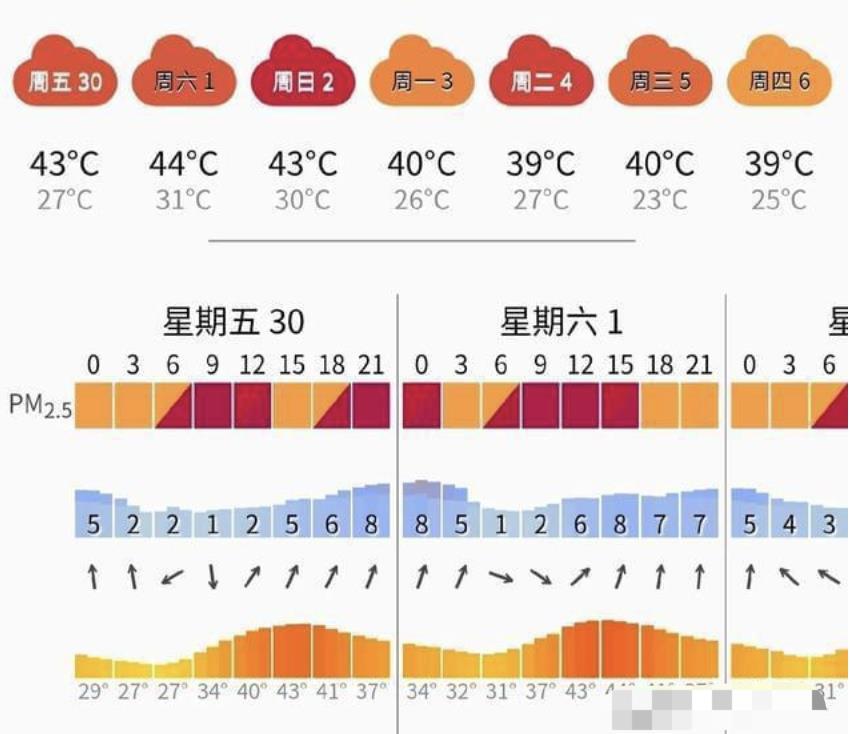 北京气温真的达到44度了？尽管热爆了，但还没那么夸张｜较真札记