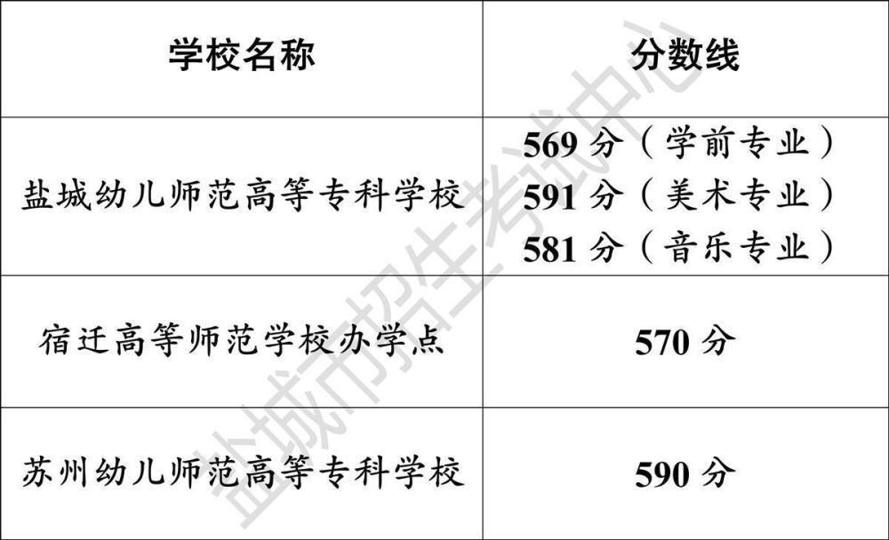 女孩中考742分报考师范专科，尊重孩子的选择就行