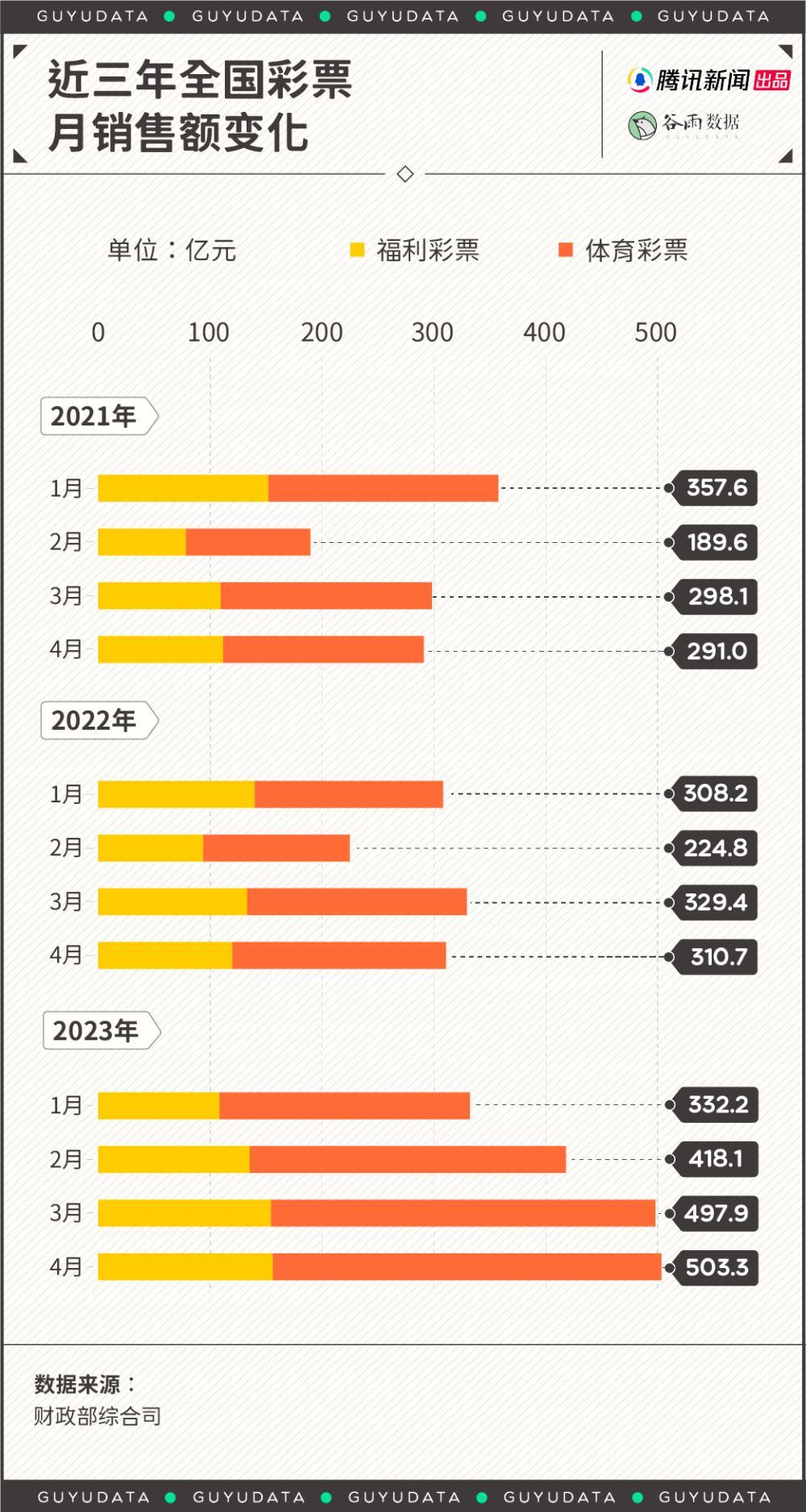 今年彩票卖爆了！年轻人沉迷“刮刮乐”，当礼金、做成花束送人