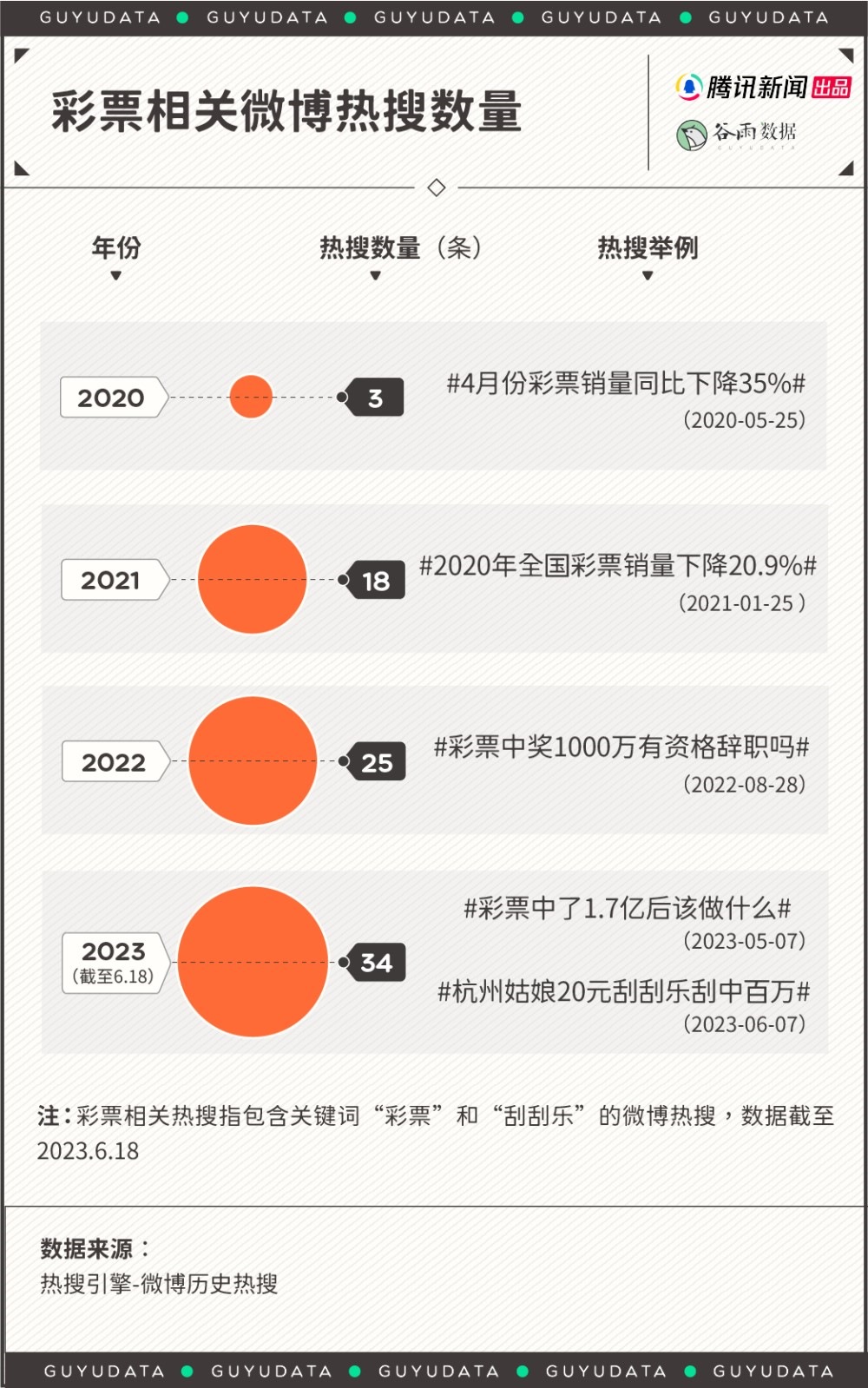 今年彩票卖爆了！年轻人沉迷“刮刮乐”，当礼金、做成花束送人