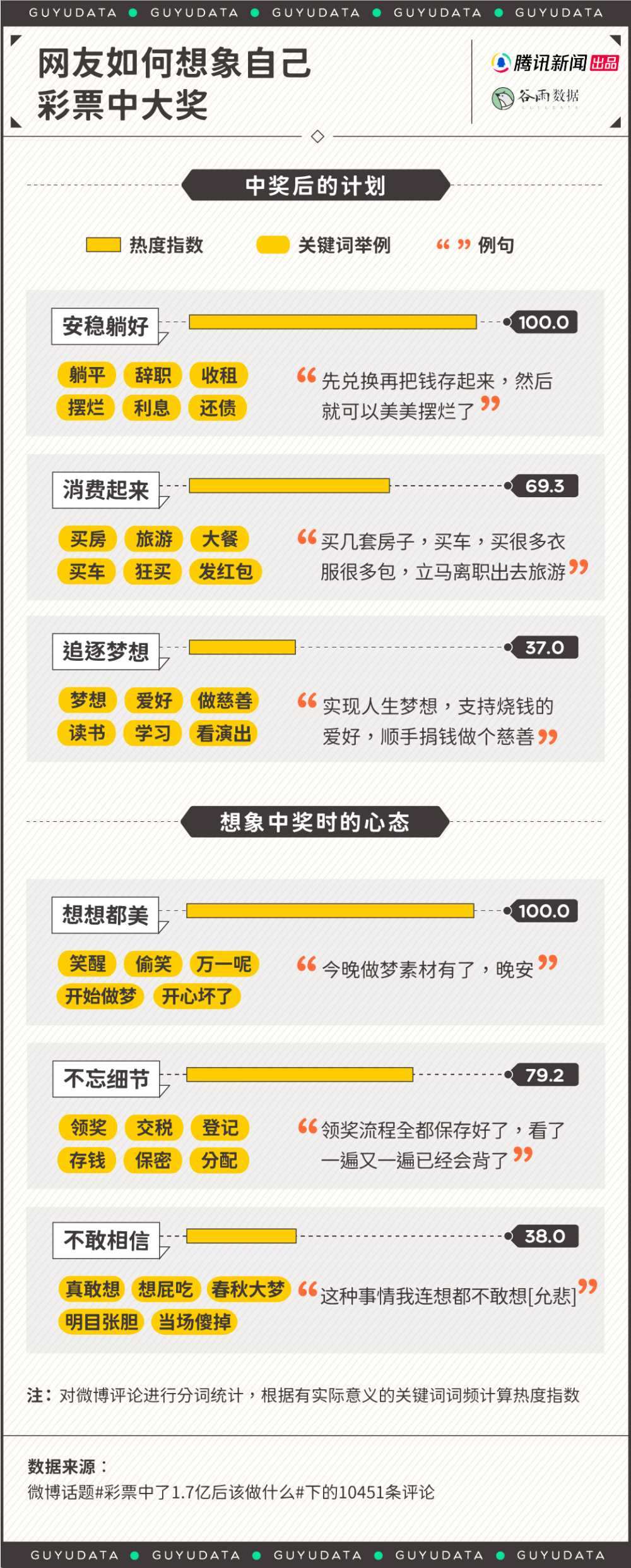 今年彩票卖爆了！年轻人沉迷“刮刮乐”，当礼金、做成花束送人