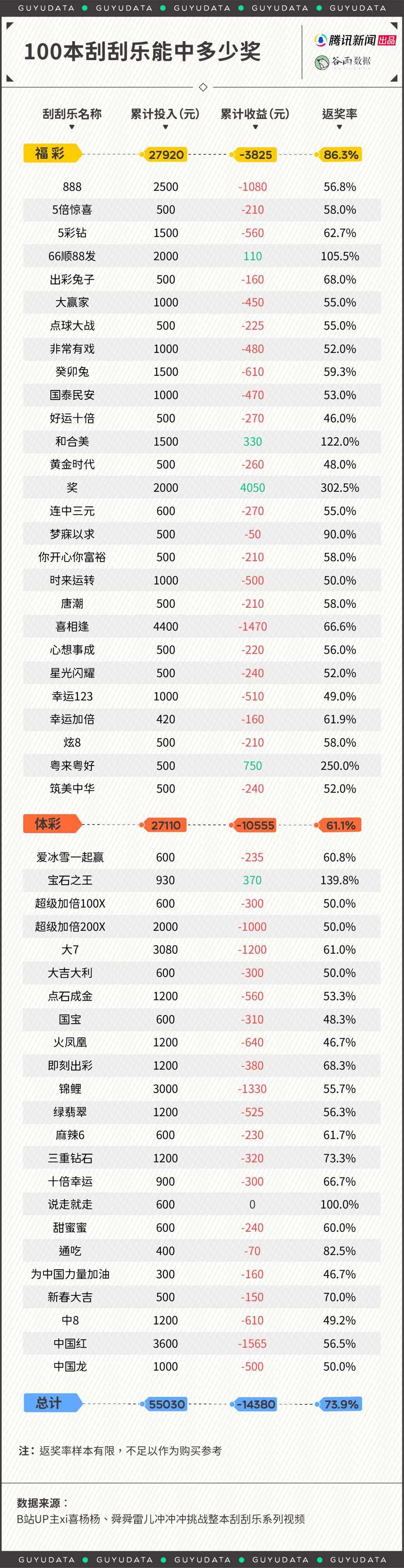 今年彩票卖爆了！年轻人沉迷“刮刮乐”，当礼金、做成花束送人