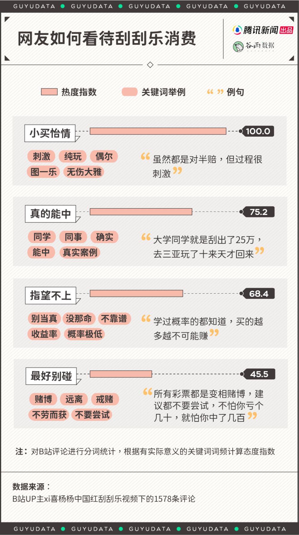 今年彩票卖爆了！年轻人沉迷“刮刮乐”，当礼金、做成花束送人