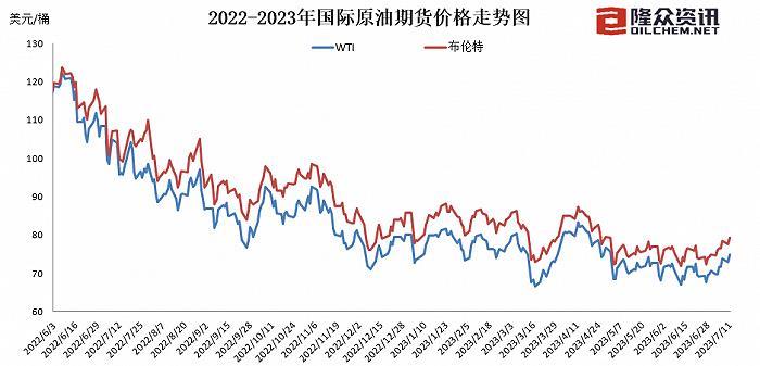 成品油价迎来二连涨，加满一箱油多花6.5元