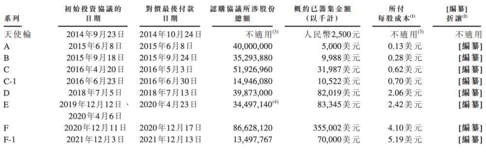 90后小伙靠健身生意拿下一个IPO