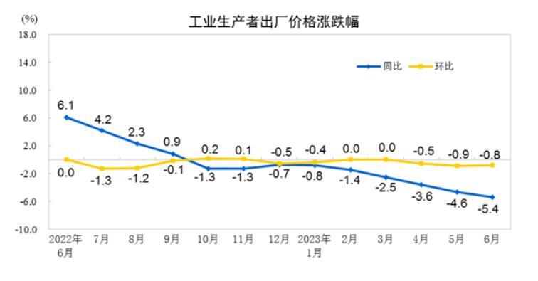 经济半年报前瞻：二季度GDP或增长7%，多项经济指标或继续回落