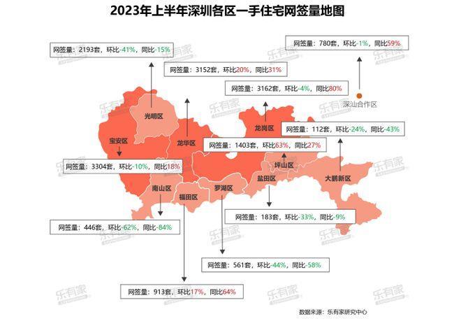 “新政”三年，深圳二手房价格大跌，曾卖800万的如今不到570万！但新房价格还在涨，原因是…