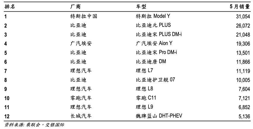 售价25万G6对决特斯拉Model Y，小鹏汽车能否起死回生？