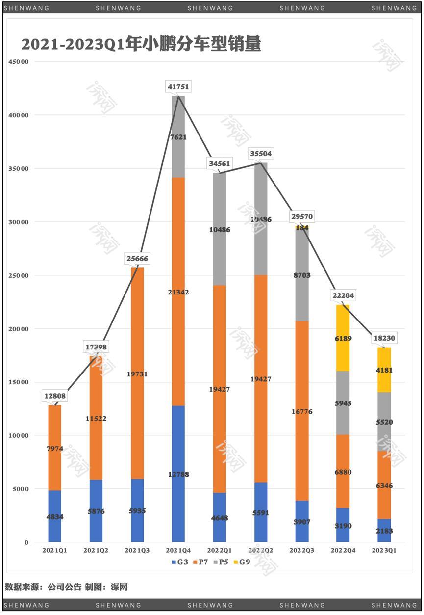 售价25万G6对决特斯拉Model Y，小鹏汽车能否起死回生？