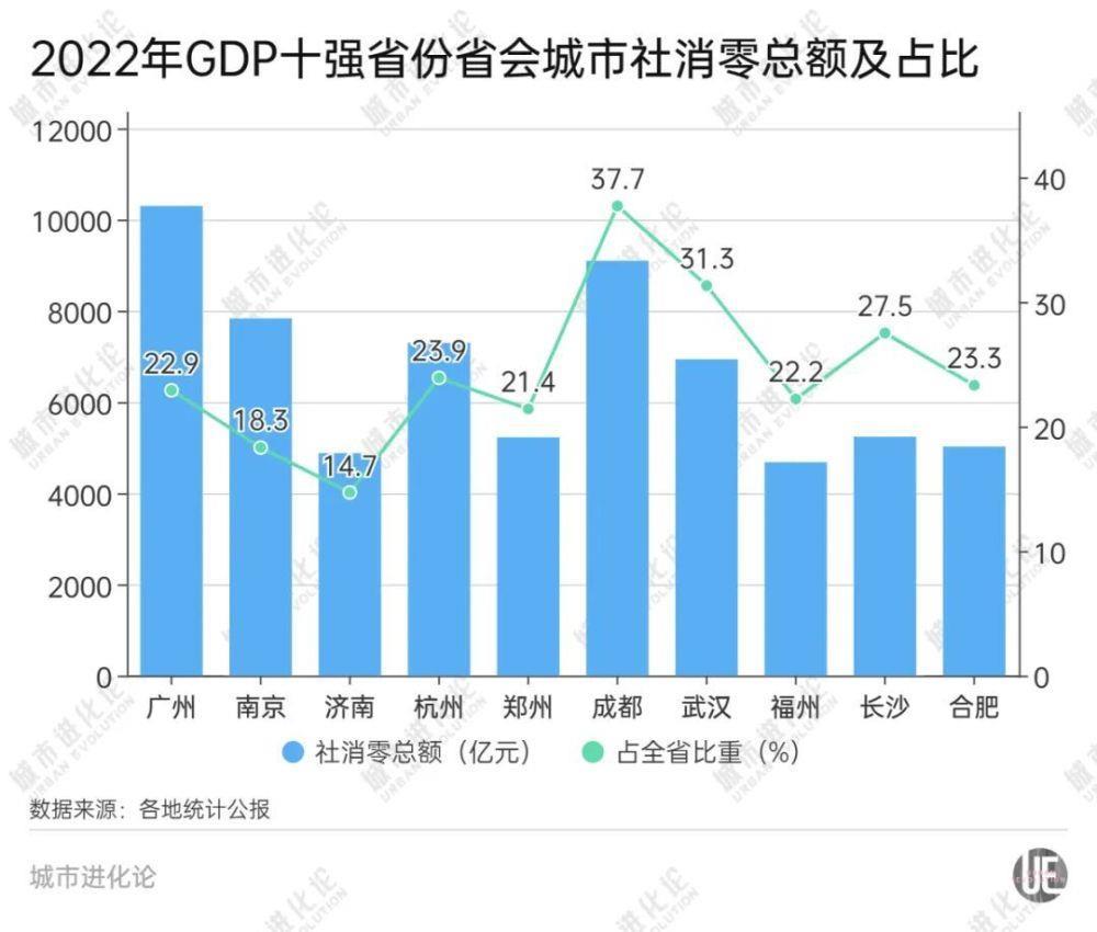 不想“掉队”的河南，加速冲击3万亿