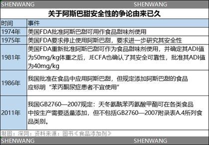 阿斯巴甜可能致癌：元气森林能否逆袭“双标”可乐？