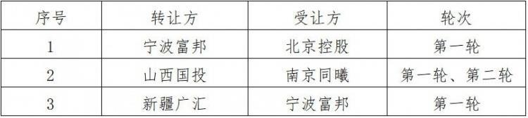 CBA选秀大会最终顺位：总计发生3笔交易 北控拥状元 探花签
