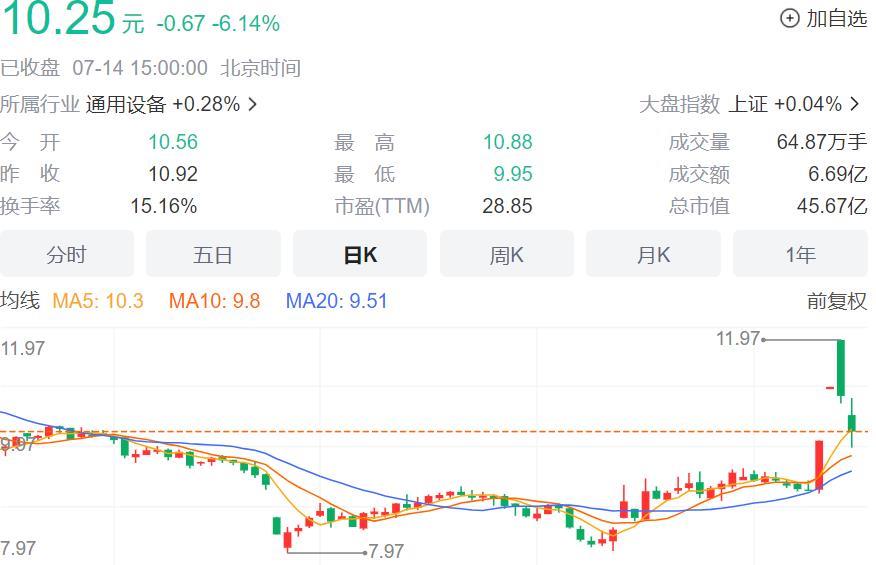 特斯拉1.2万元玩具车二手价“大跳水”，海外版本曾因翻车被召回