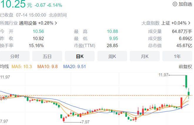 特斯拉1.2万元玩具车二手价“大跳水”，海外版本曾因翻车被召回