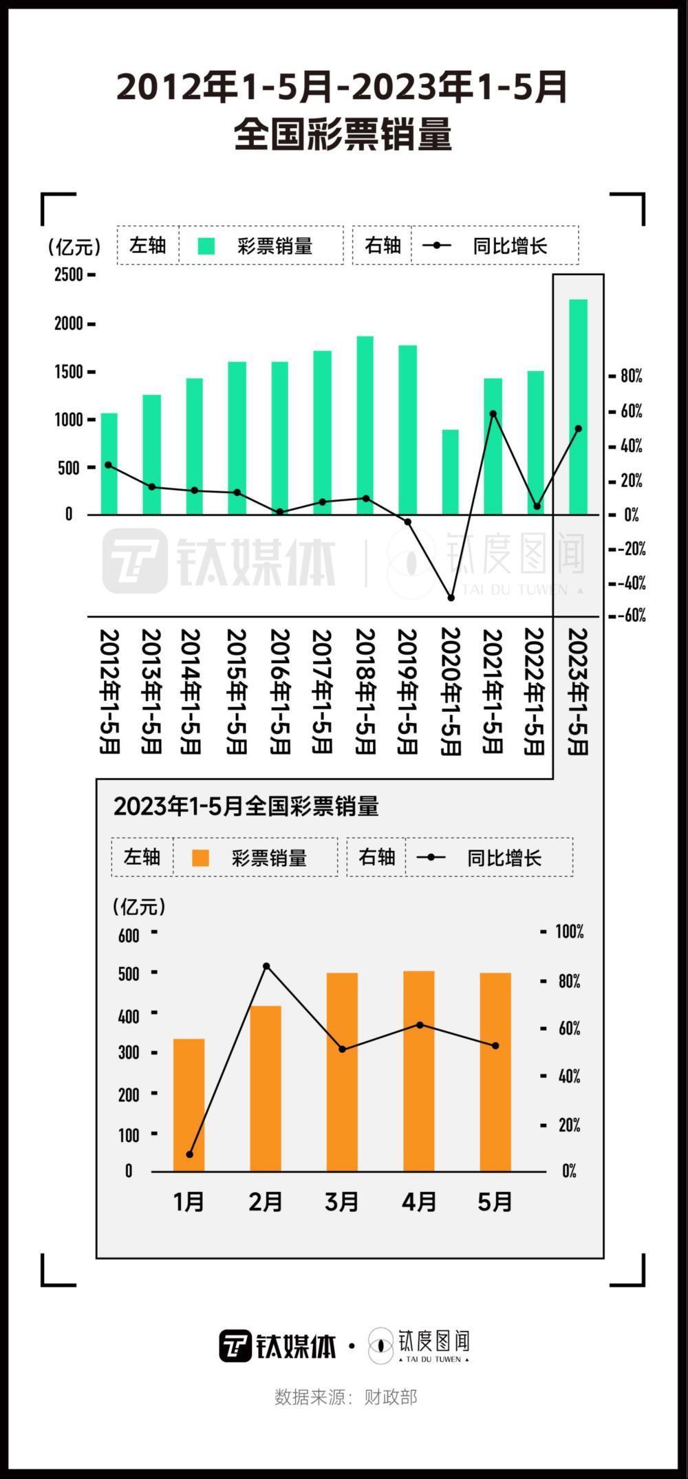 年轻人沉迷刮刮乐？一文看懂彩票生意经